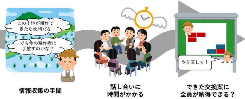 話し合いのイメージ