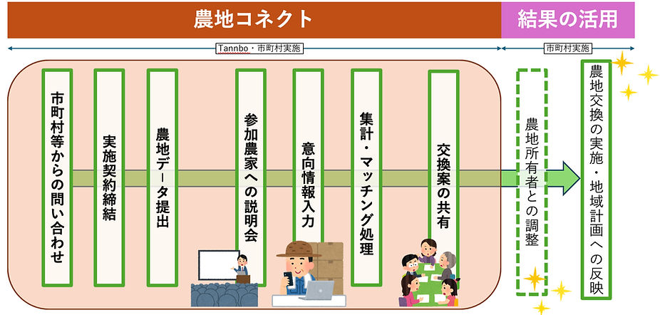 フローイメージ