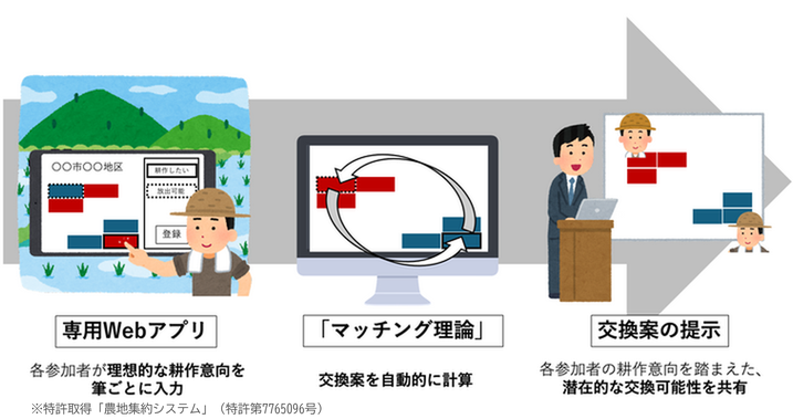 サービス概要