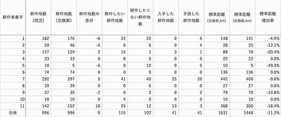 結果イメージ
